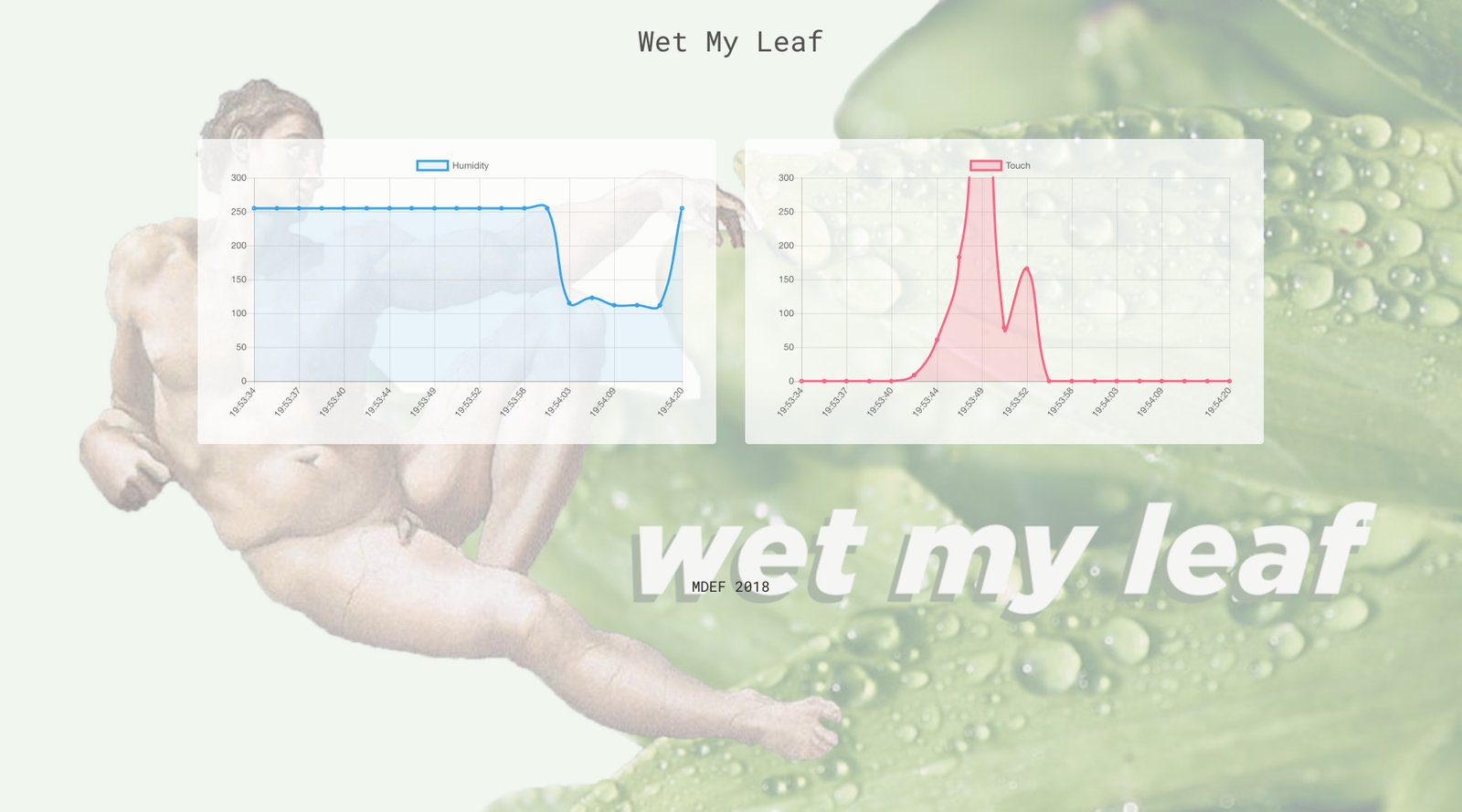 Wet My Leaf real-time dashboard